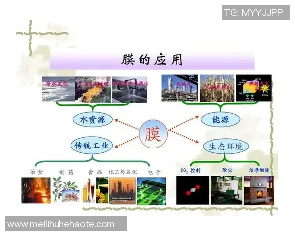 绿色环保技术在废气废水处理中的创新应用与发展趋势