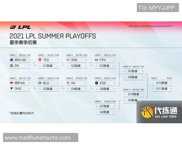 英雄联盟最新速度排行榜揭晓LNG战队强势领跑前十名