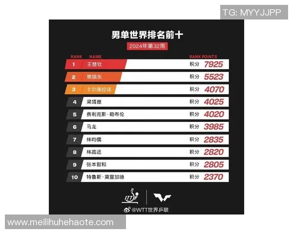 CSGO耐力排行榜最新出炉FPX强势领跑前十名团队分析