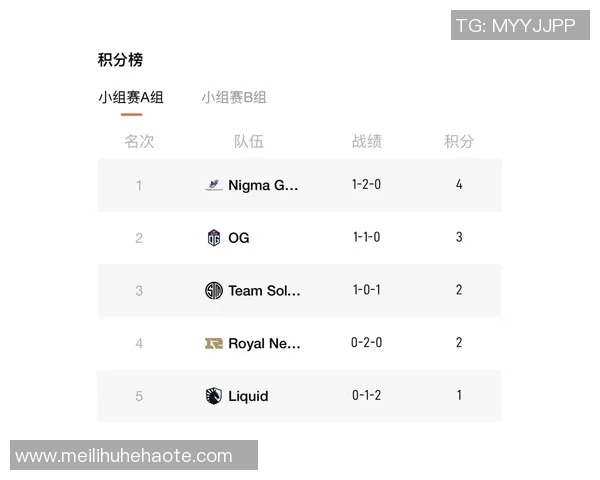 DOTA2节奏排行榜更新RNG强势跻身第五名引发热议