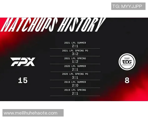 赛后分析:FPX与EDG对决中的战术博弈与策略解析 赛后分析:FPX与EDG对决中的战术博弈与策略解析