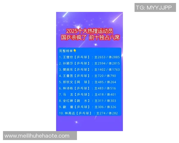 乒乓球节奏排行榜揭晓北京乒乓球队荣获第四名佳绩