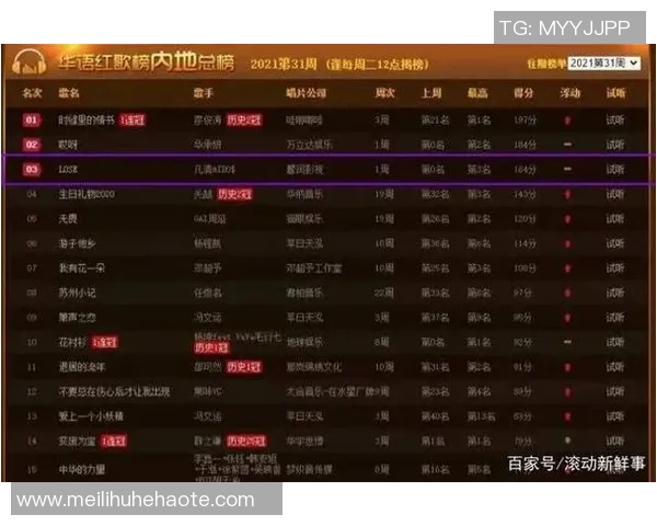 上海足球队荣登足球战术排行榜第六名展现实力与潜力