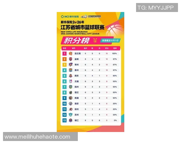 南京羽毛球队在联合会杯积分榜上以53分稳居第一名展现强劲实力
